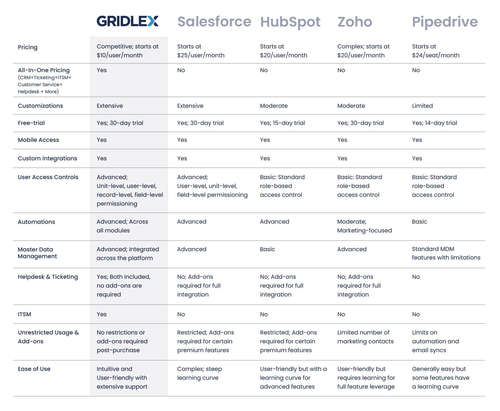 Advanced Crm Platforms Comparison Guide