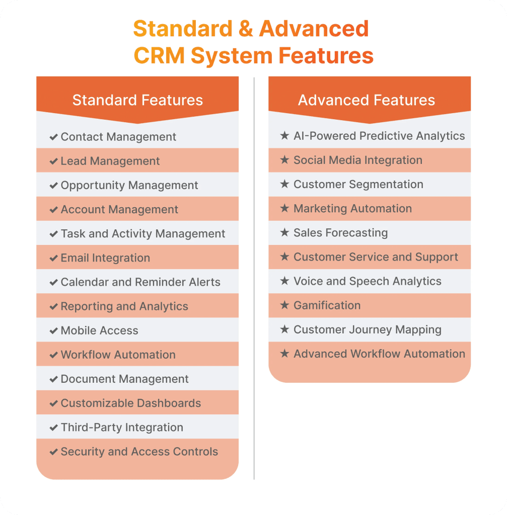 Advanced Crm Platforms Software for Startups