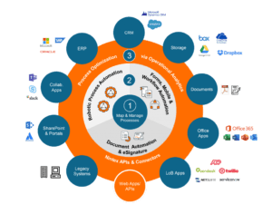 Affordable Business Workflow Automation Services