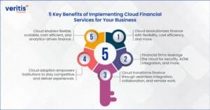 Benefits of Scalable Cloud Services Integration