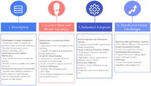 Benefits of Trading Algorithm Platforms Integration