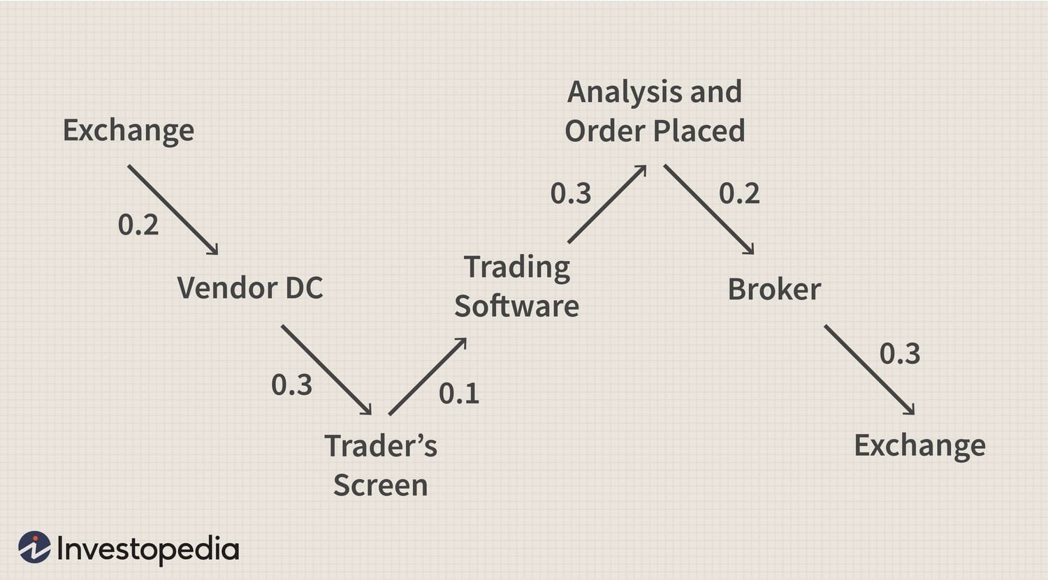 Best Trading Algorithm Platforms Tools