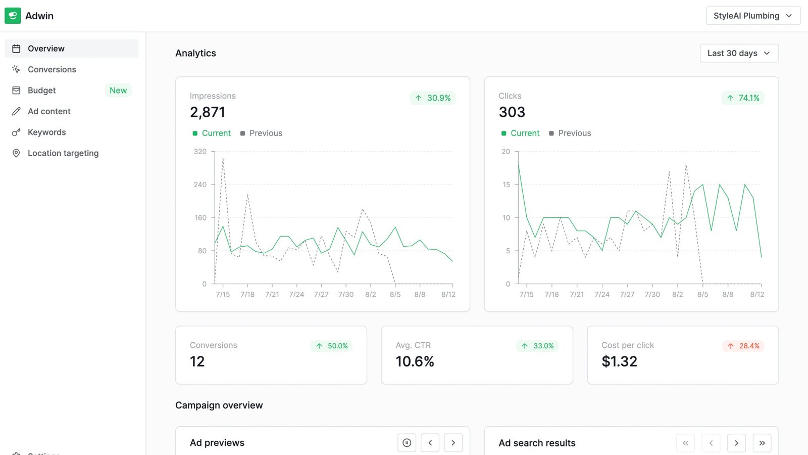 Boost Business With Ai-Driven Seo Software