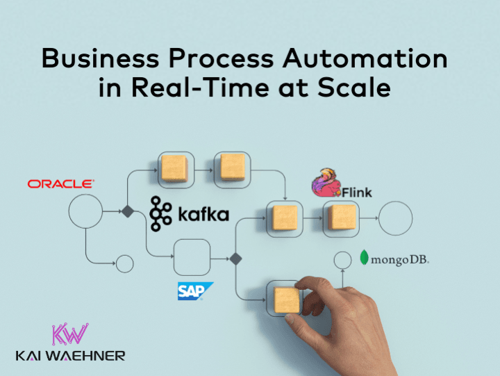 Business Workflow Automation Case Studies
