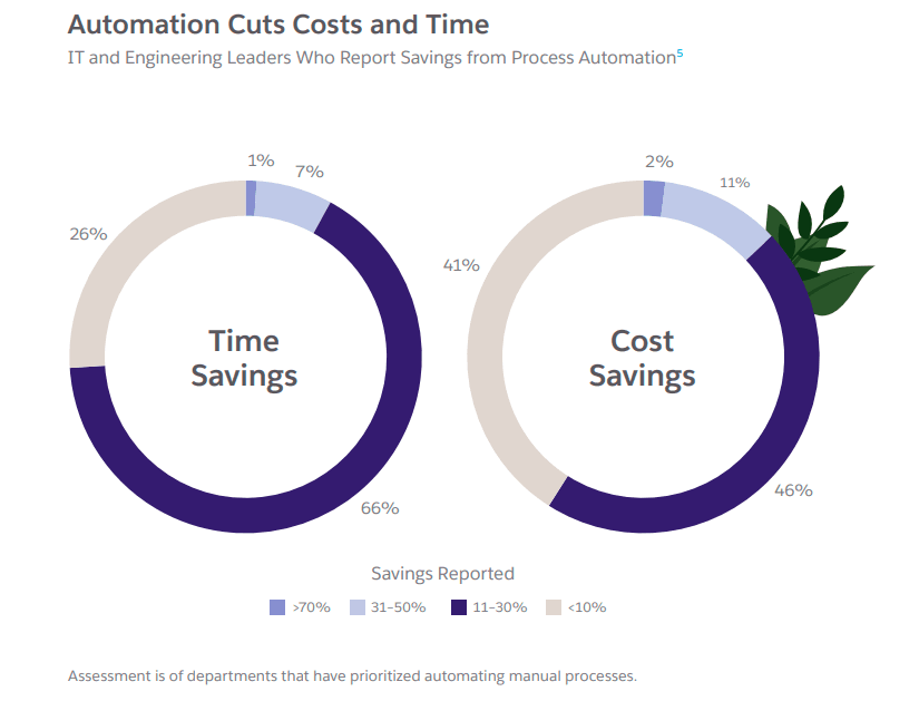 Business Workflow Automation for Small Businesses
