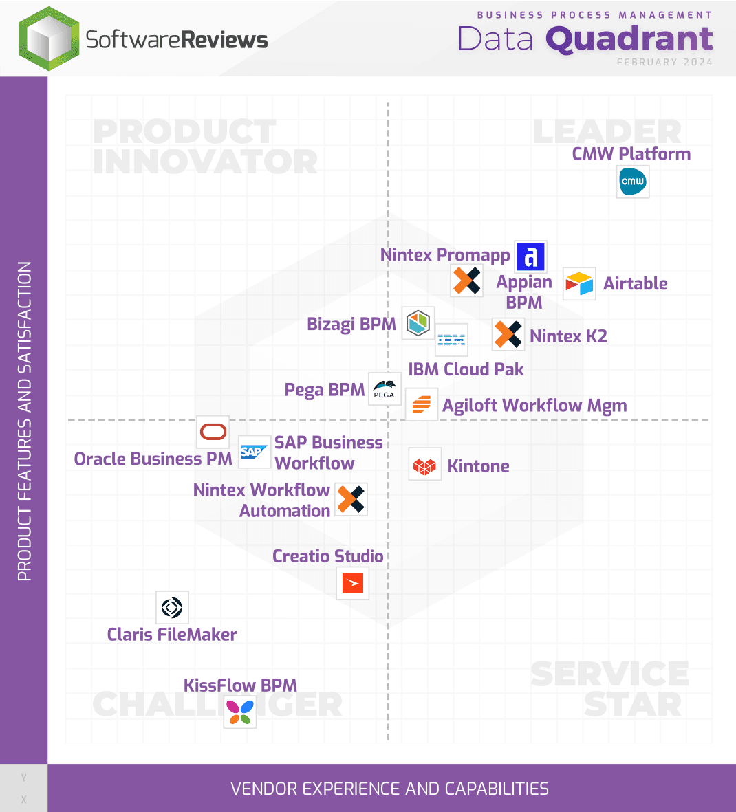 Business Workflow Automation Software Reviews