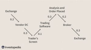 Choosing the Right Trading Algorithm Platform Provider