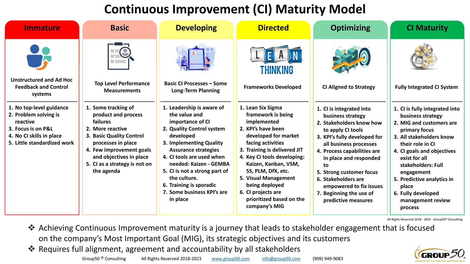 Enterprise-Grade Executive Training Program Tools