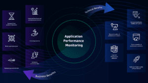 Home How Conversion Optimization Platform Improves Productivity