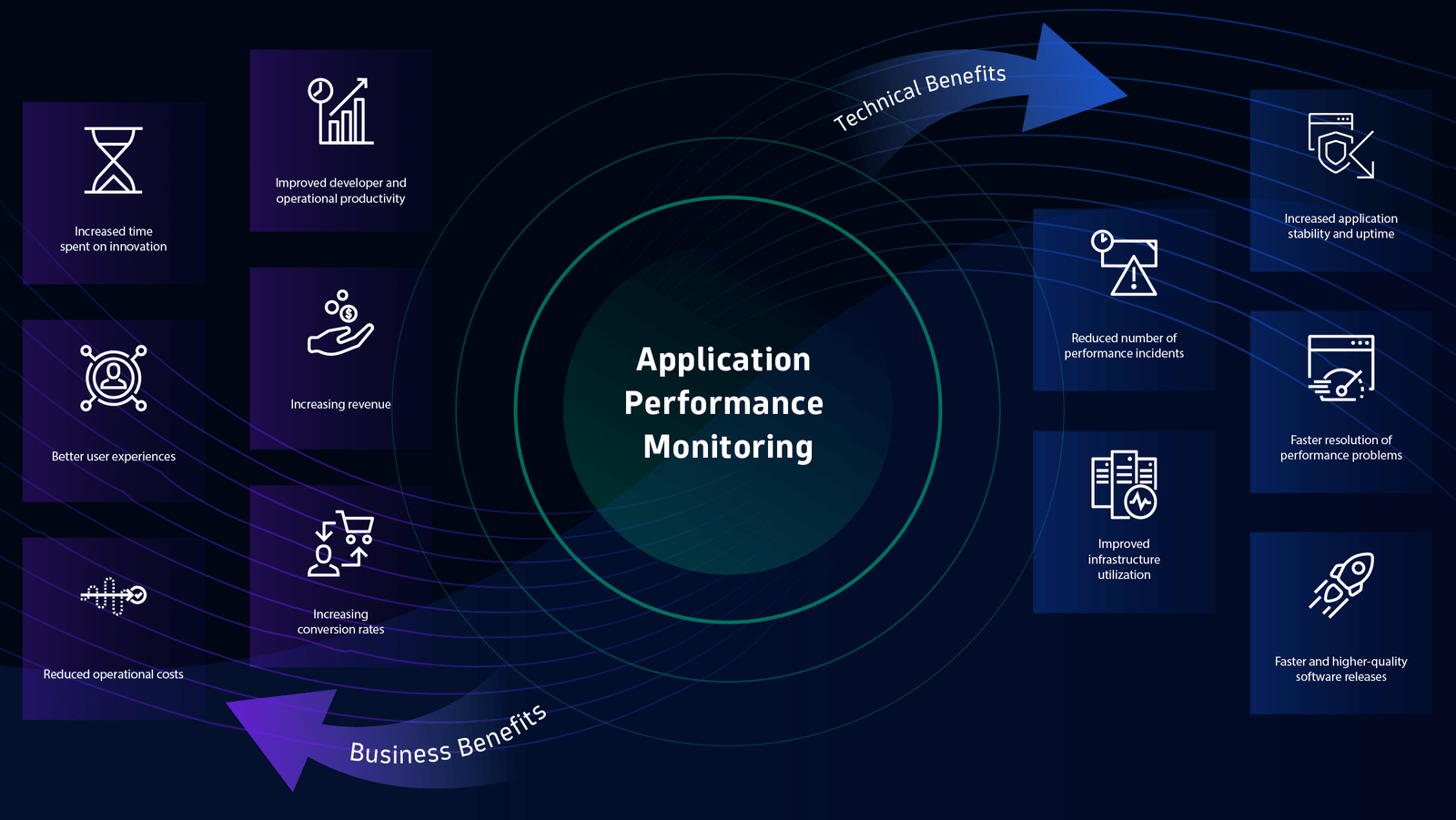 How Conversion Optimization Platform Improves Productivity