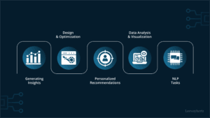 How to Automate Tasks With Trading Algorithm Platforms