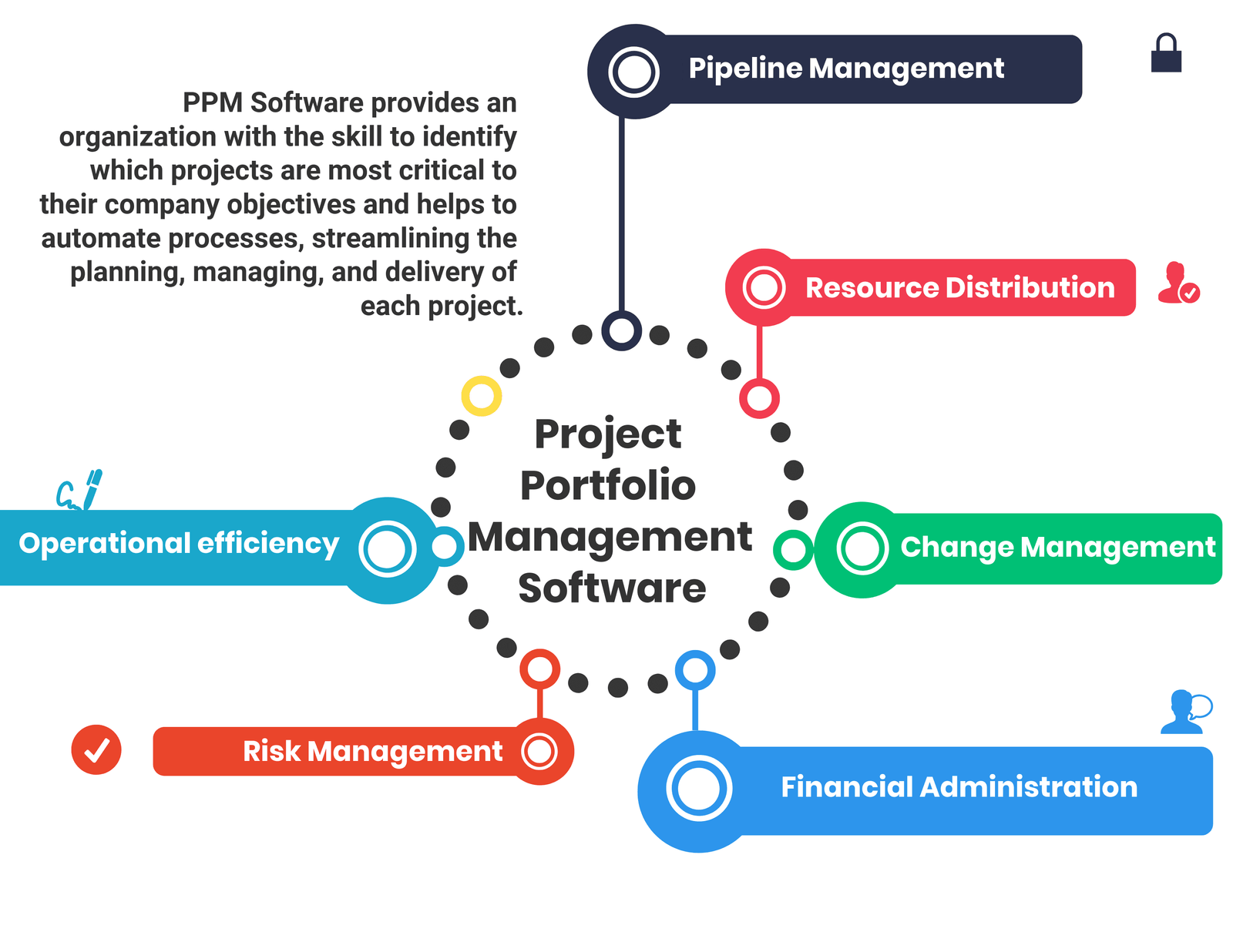 How to Choose the Best Wealth Management Software