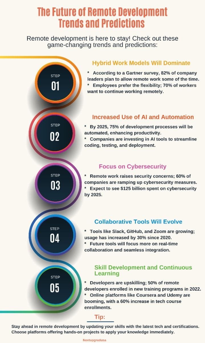 Latest Trends in Certification And Skill Development Tools