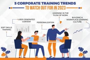 Latest Trends in Executive Training Programs