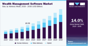 Latest Trends in Wealth Management Software