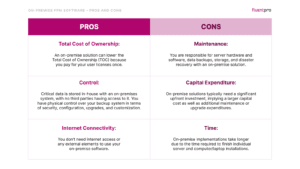 Pros And Cons of Managed Hosting Solutions Software