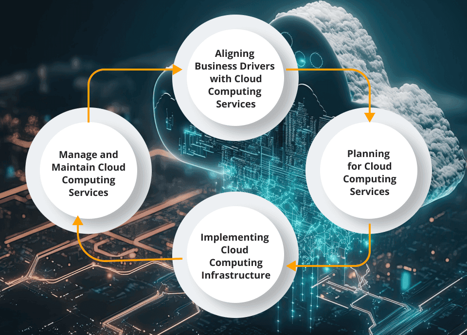 Scalable Cloud Services Implementation Tips