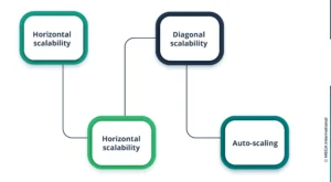 Scalable Cloud Services Pricing And Plans