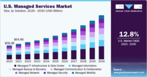 Top Managed Hosting Solutions Tools for 2025