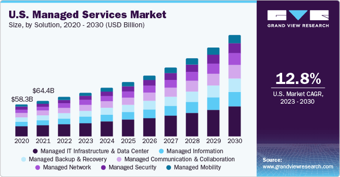 Top Managed Hosting Solutions Tools for 2025