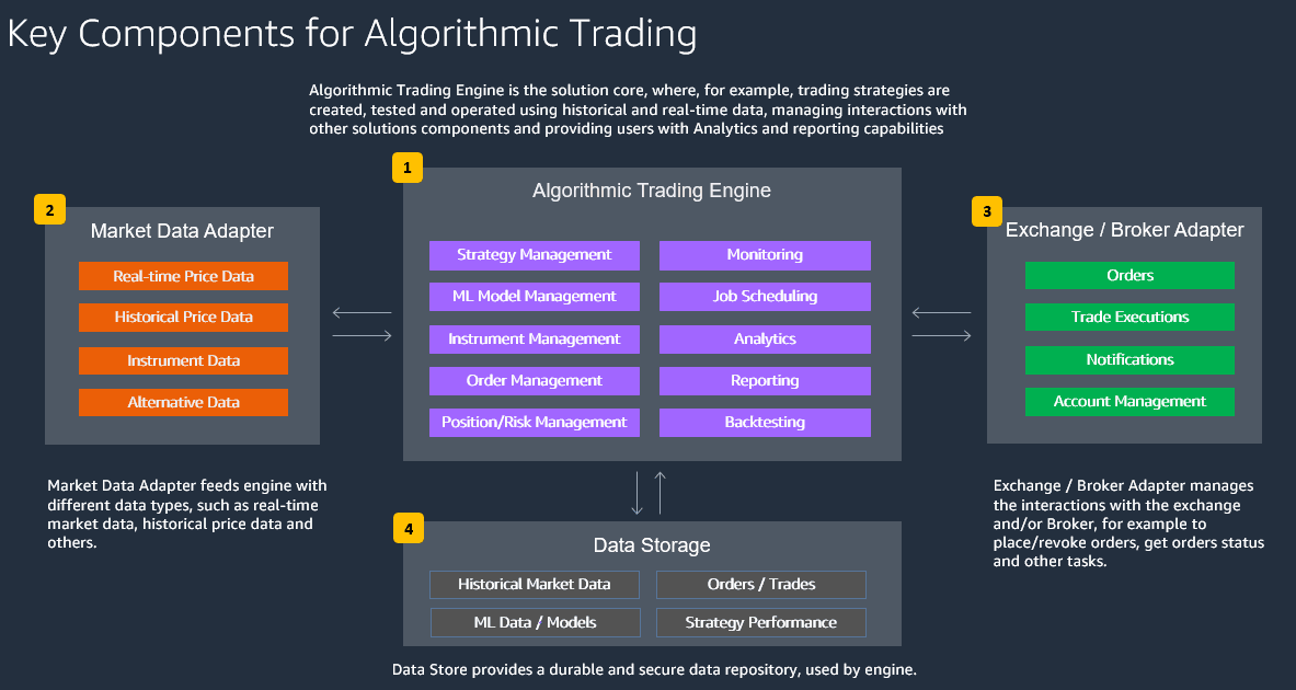 Trading Algorithm Platform Alternatives