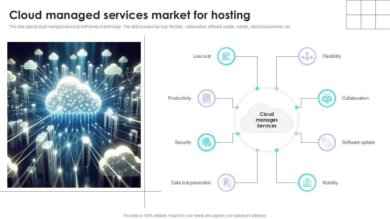 Trending Managed Hosting Solutions Software